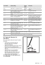 Preview for 35 page of Electrolux CIL61443C User Manual