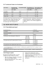 Preview for 39 page of Electrolux CIL61443C User Manual