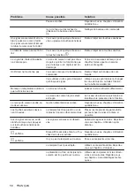 Preview for 58 page of Electrolux CIL61443C User Manual