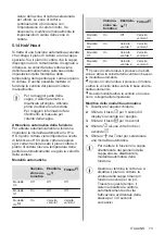 Preview for 73 page of Electrolux CIL61443C User Manual