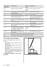 Preview for 96 page of Electrolux CIL61443C User Manual