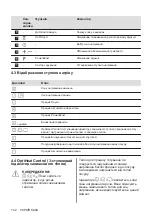 Preview for 132 page of Electrolux CIL61443C User Manual