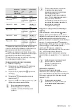 Preview for 137 page of Electrolux CIL61443C User Manual