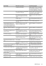 Preview for 141 page of Electrolux CIL61443C User Manual