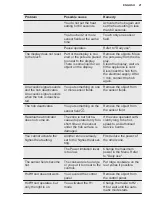 Preview for 21 page of Electrolux CIS64383 User Manual