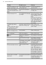 Preview for 22 page of Electrolux CIS64383 User Manual