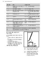 Preview for 40 page of Electrolux CIS64383 User Manual