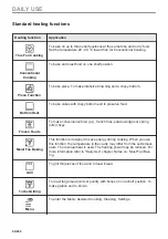 Предварительный просмотр 54 страницы Electrolux CKC826V User Manual