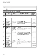 Предварительный просмотр 56 страницы Electrolux CKC826V User Manual