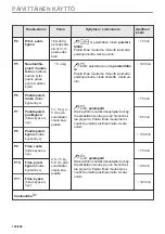 Предварительный просмотр 100 страницы Electrolux CKH8000X User Manual