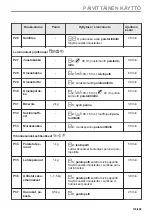 Предварительный просмотр 103 страницы Electrolux CKH8000X User Manual