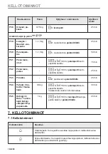 Предварительный просмотр 104 страницы Electrolux CKH8000X User Manual