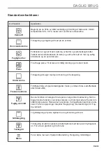 Preview for 15 page of Electrolux CKH9000X1 User Manual