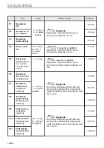 Preview for 18 page of Electrolux CKH9000X1 User Manual