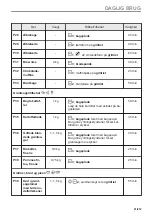 Preview for 21 page of Electrolux CKH9000X1 User Manual