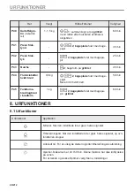 Preview for 22 page of Electrolux CKH9000X1 User Manual