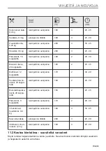 Preview for 113 page of Electrolux CKH9000X1 User Manual