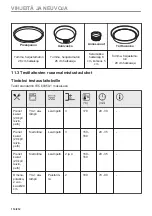 Preview for 114 page of Electrolux CKH9000X1 User Manual