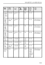 Preview for 115 page of Electrolux CKH9000X1 User Manual