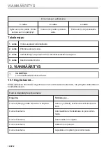 Preview for 122 page of Electrolux CKH9000X1 User Manual