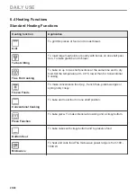 Preview for 20 page of Electrolux CKM1000CX User Manual