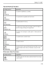 Preview for 21 page of Electrolux CKM1000CX User Manual