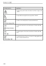 Preview for 22 page of Electrolux CKM1000CX User Manual