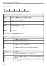 Preview for 24 page of Electrolux CKM1000CX User Manual