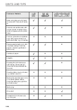 Preview for 30 page of Electrolux CKM1000CX User Manual