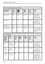 Preview for 32 page of Electrolux CKM1000CX User Manual