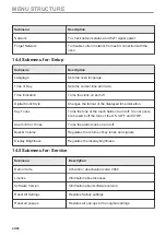 Preview for 40 page of Electrolux CKM1000CX User Manual