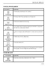 Предварительный просмотр 17 страницы Electrolux CKM900CX1 User Manual