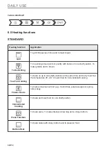 Предварительный просмотр 50 страницы Electrolux CKM900CX1 User Manual