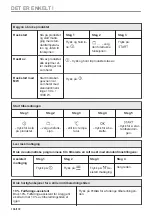 Предварительный просмотр 136 страницы Electrolux CKM900CX1 User Manual