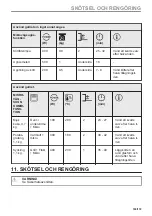 Предварительный просмотр 163 страницы Electrolux CKM900CX1 User Manual