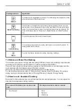 Предварительный просмотр 15 страницы Electrolux CKP800X User Manual