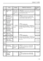 Предварительный просмотр 17 страницы Electrolux CKP800X User Manual