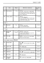 Предварительный просмотр 19 страницы Electrolux CKP800X User Manual