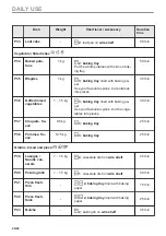 Предварительный просмотр 20 страницы Electrolux CKP800X User Manual