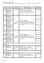 Предварительный просмотр 18 страницы Electrolux CKP826V User Manual