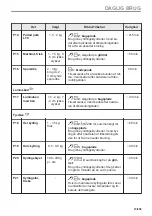 Предварительный просмотр 19 страницы Electrolux CKP826V User Manual