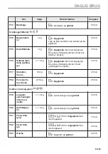 Предварительный просмотр 21 страницы Electrolux CKP826V User Manual