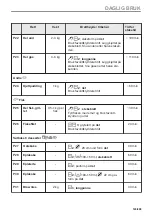 Предварительный просмотр 143 страницы Electrolux CKP826V User Manual