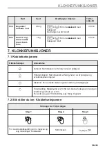 Предварительный просмотр 145 страницы Electrolux CKP826V User Manual