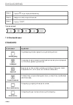 Preview for 18 page of Electrolux CKP940X1 User Manual