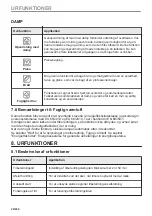 Preview for 20 page of Electrolux CKP940X1 User Manual