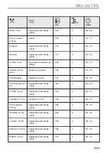 Preview for 29 page of Electrolux CKP940X1 User Manual