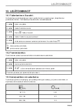 Preview for 119 page of Electrolux CKP940X1 User Manual