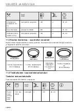 Preview for 122 page of Electrolux CKP940X1 User Manual