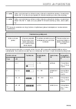 Preview for 127 page of Electrolux CKP940X1 User Manual